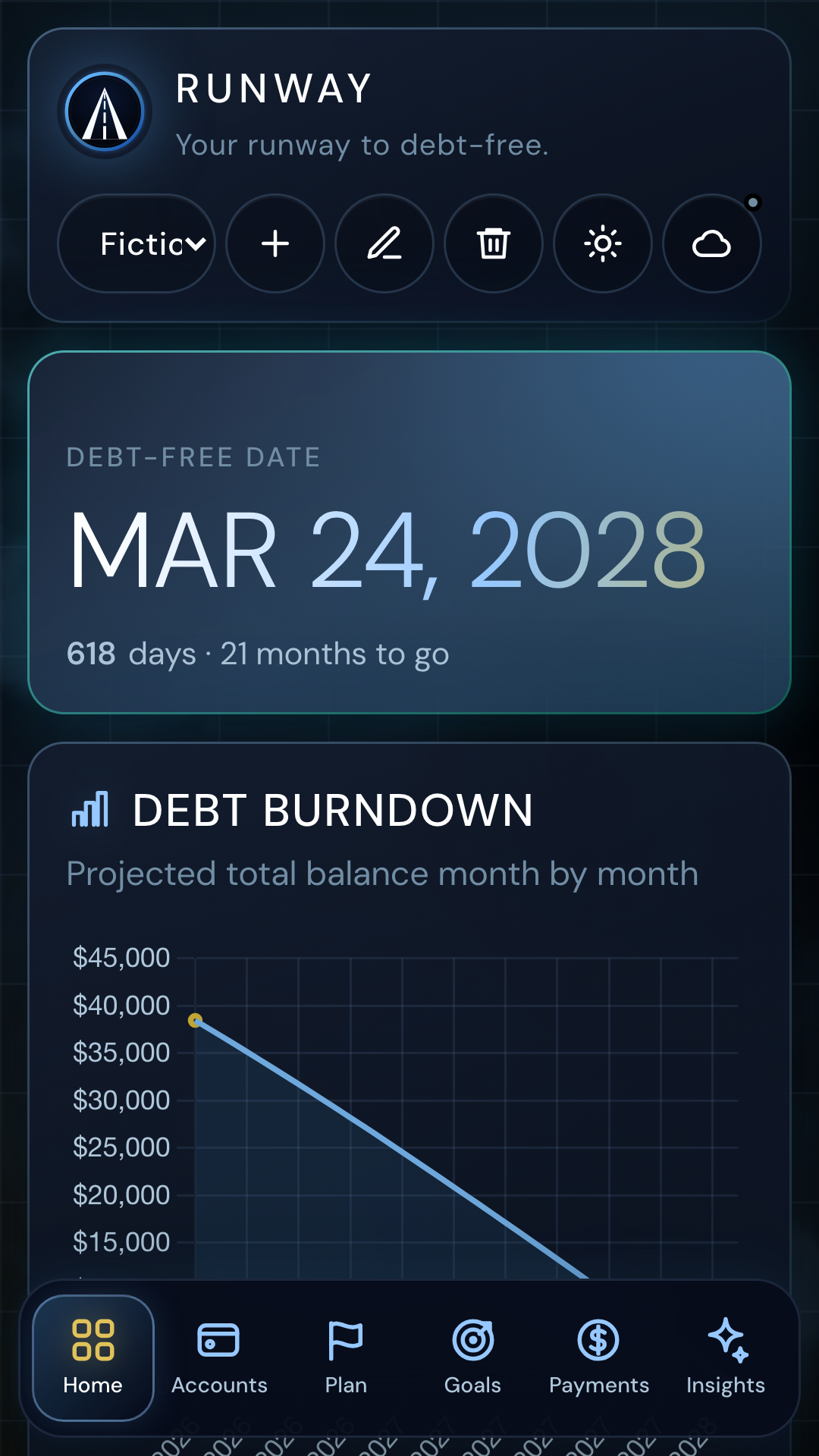 Runway dashboard showing a projected debt-free date and burndown chart